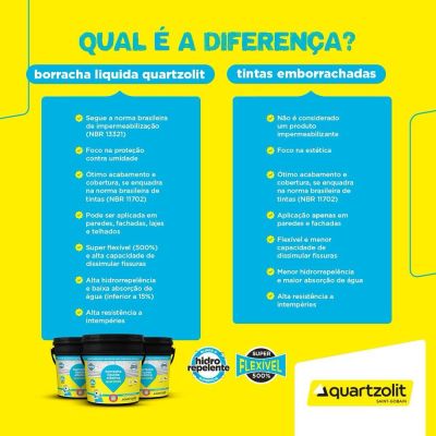 Tinta Impermeabilizante 18L Borracha Líquida Branco Quartzolit